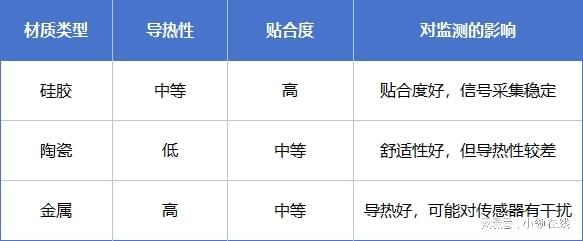 糖手表揭开线 小编来告诉你凯发K8国际娱乐对标2款血(图10)