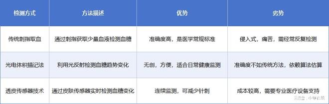 糖手表揭开线 小编来告诉你凯发K8国际娱乐对标2款血(图18)